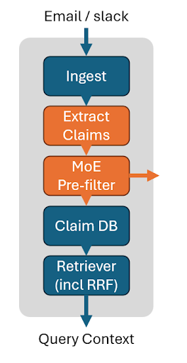 Project pipeline diagram